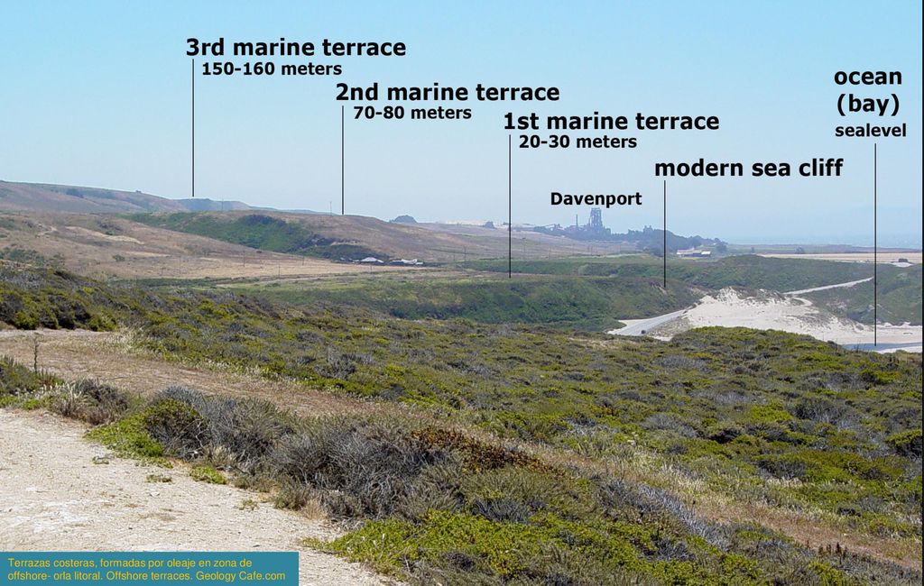 Terrazas costeras, formadas por oleaje en zona de offshore- orla litoral. Offshore terraces. Geology Cafe.com