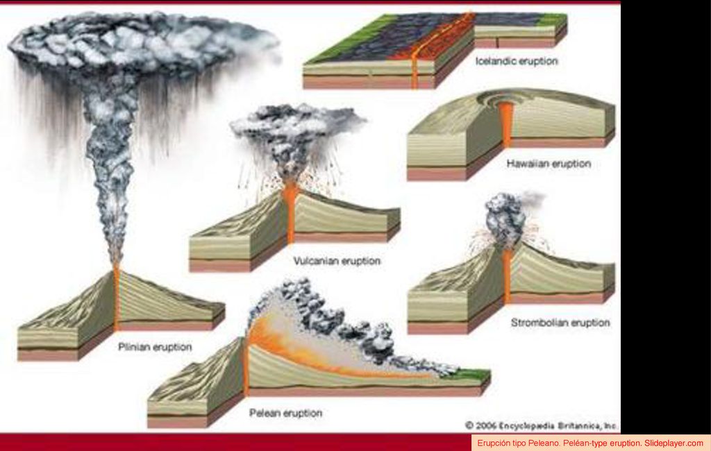 Erupción tipo Peleano. Peléan-type eruption. Slideplayer.com