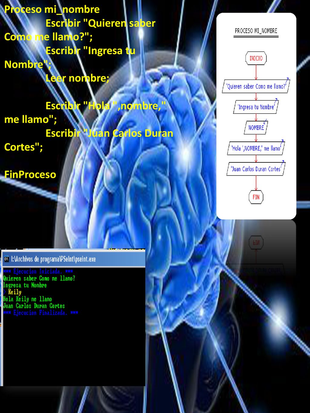 Proceso mi_nombre Escribir Quieren saber Como me llamo ; Escribir Ingresa tu Nombre ; Leer nombre;