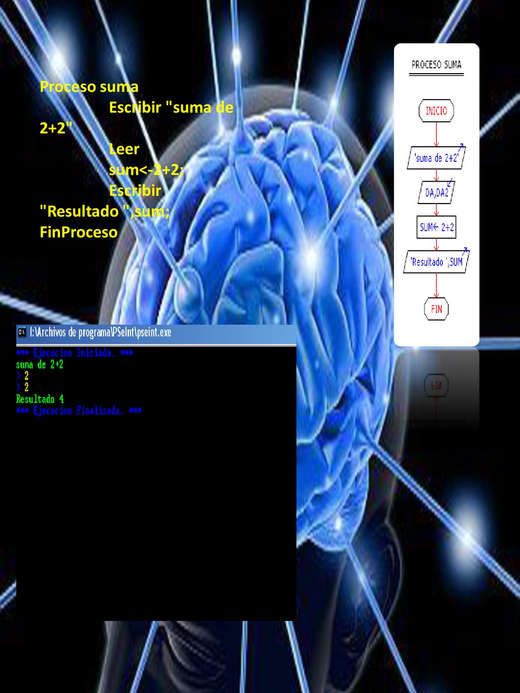 Proceso suma Escribir suma de 2+2 Leer sum<-2+2; Escribir Resultado ,sum; FinProceso