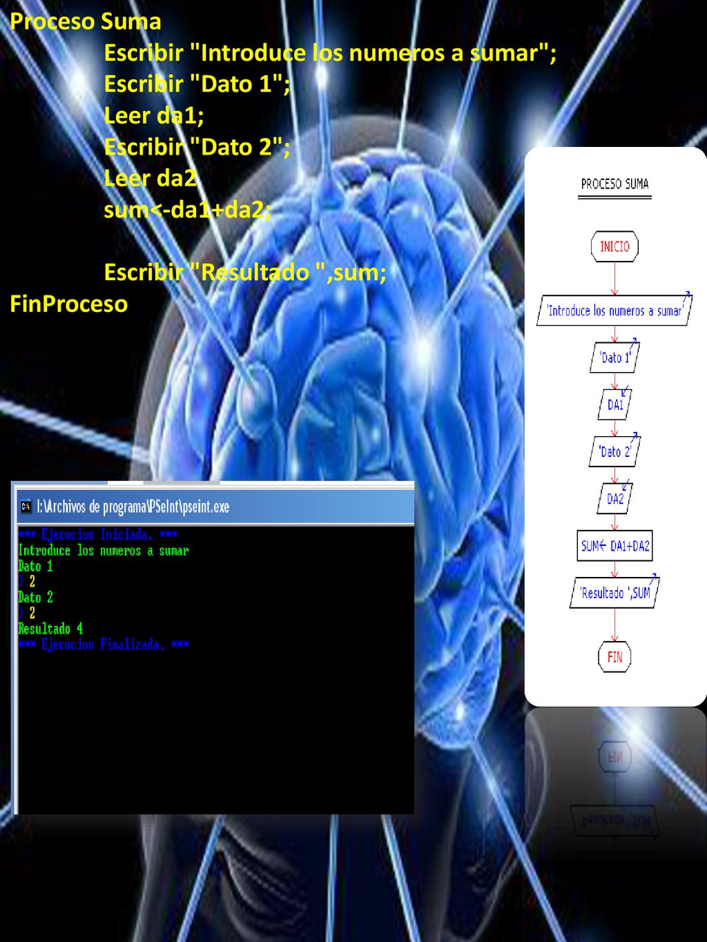 Proceso Suma Escribir Introduce los numeros a sumar ; Escribir Dato 1 ; Leer da1; Escribir Dato 2 ;
