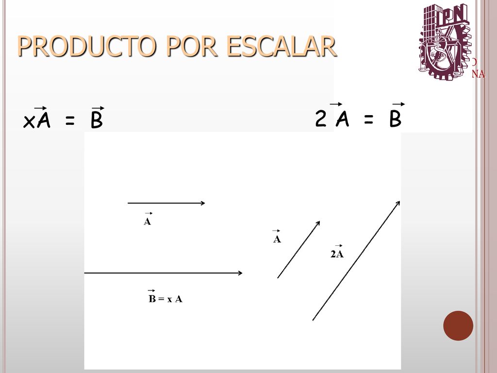 PRODUCTO POR ESCALAR xA = B 2 A = B