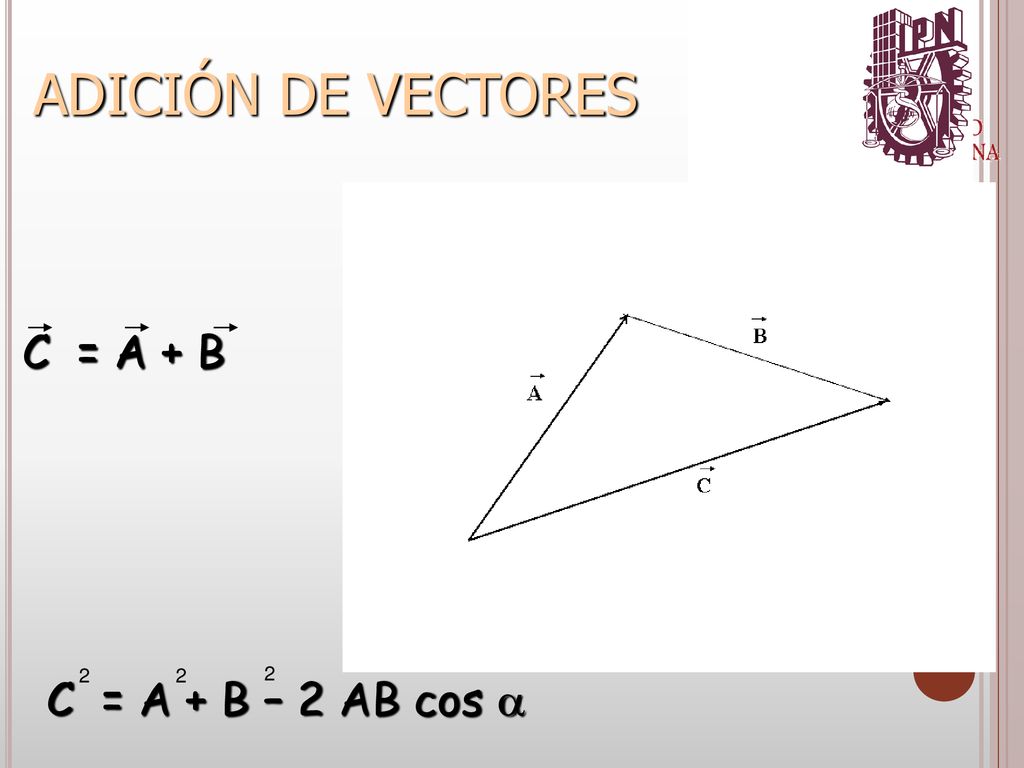 ADICIÓN DE VECTORES C = A + B C = A + B – 2 AB cos a