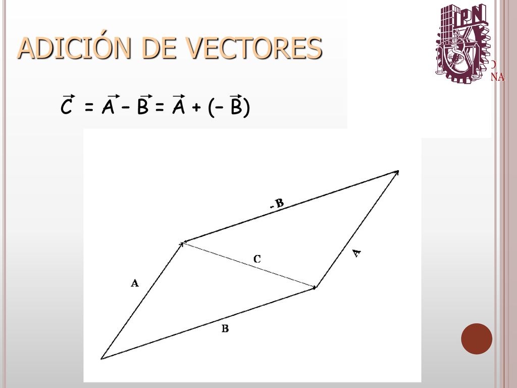 ADICIÓN DE VECTORES C = A – B = A + (– B)