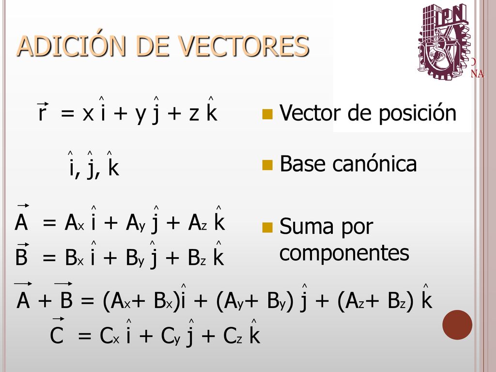 ADICIÓN DE VECTORES r = x i + y j + z k Vector de posición