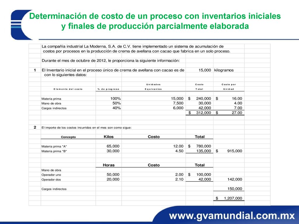 . Determinación de costo de un proceso con inventarios iniciales y finales de producción parcialmente elaborada.