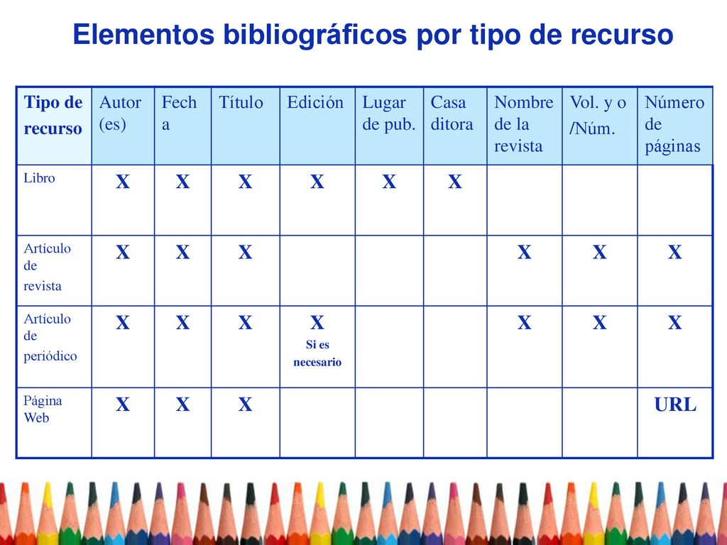 Elementos bibliográficos por tipo de recurso