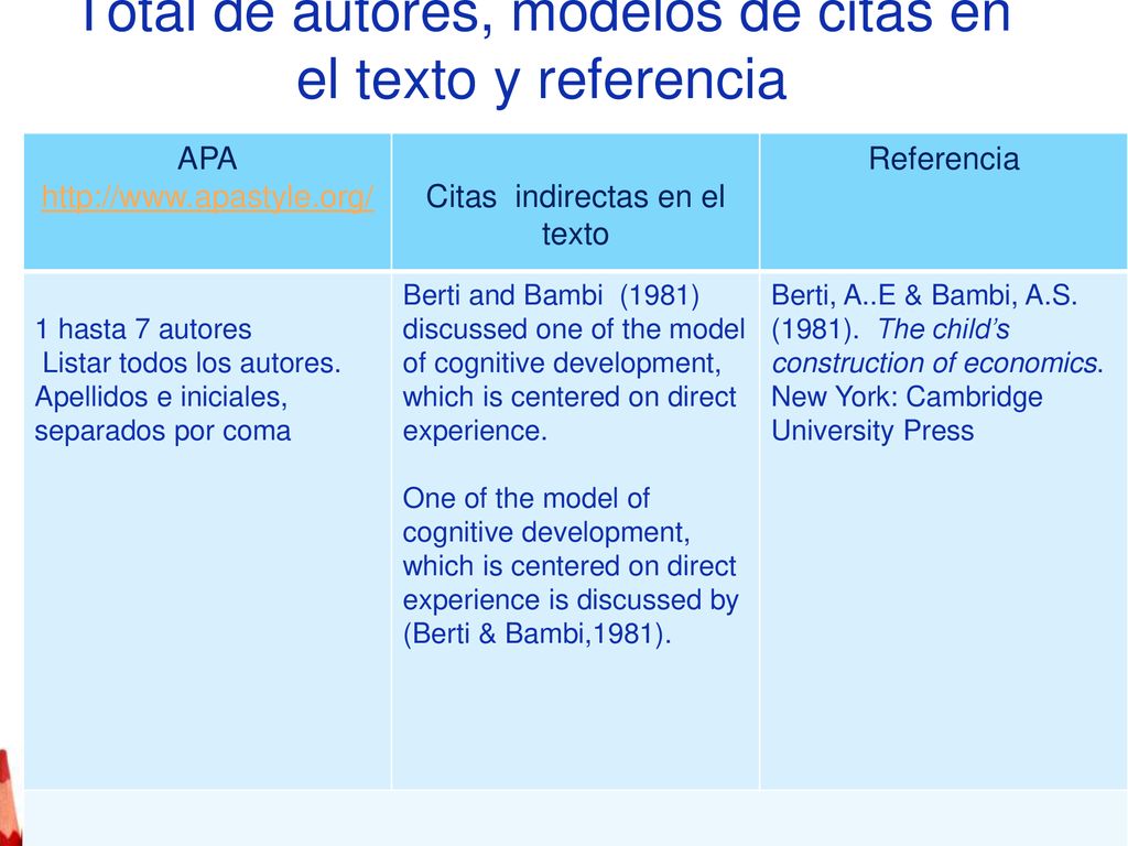 Total de autores, modelos de citas en el texto y referencia