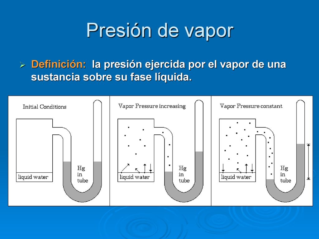 Presión de vapor Definición: la presión ejercida por el vapor de una sustancia sobre su fase líquida.
