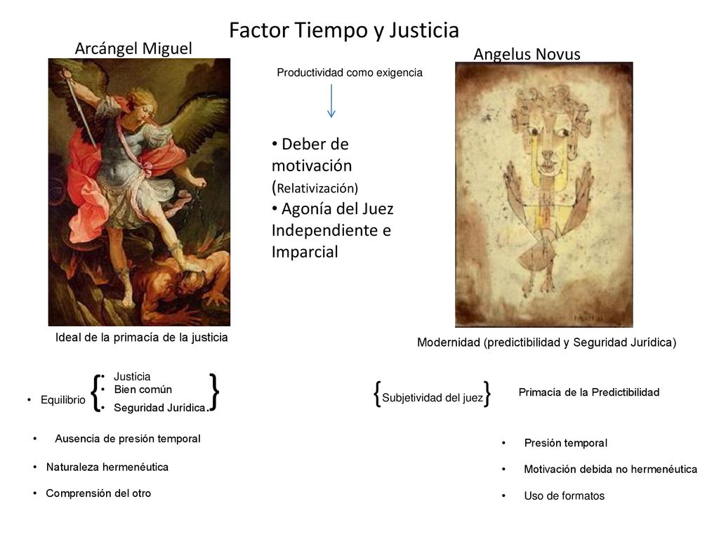 } {Subjetividad del juez} Factor Tiempo y Justicia Arcángel Miguel