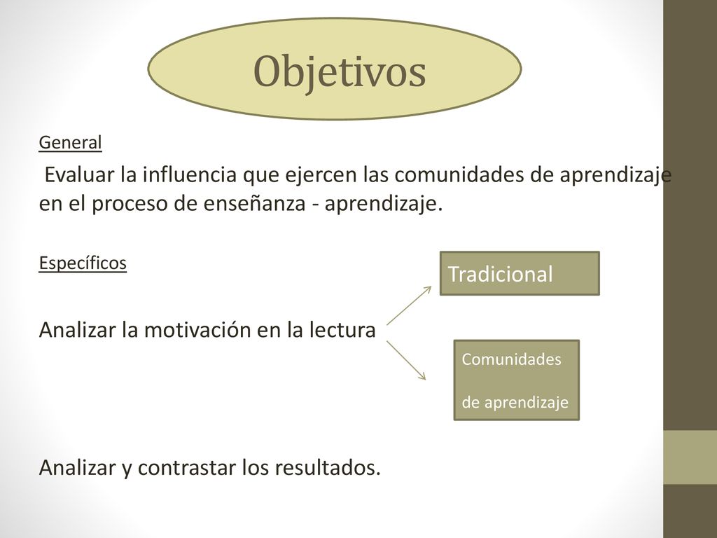 Objetivos General. Evaluar la influencia que ejercen las comunidades de aprendizaje en el proceso de enseñanza - aprendizaje.