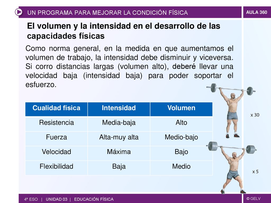 El volumen y la intensidad en el desarrollo de las capacidades físicas
