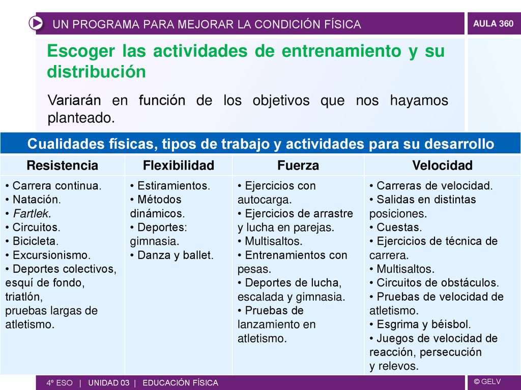 Cualidades físicas, tipos de trabajo y actividades para su desarrollo