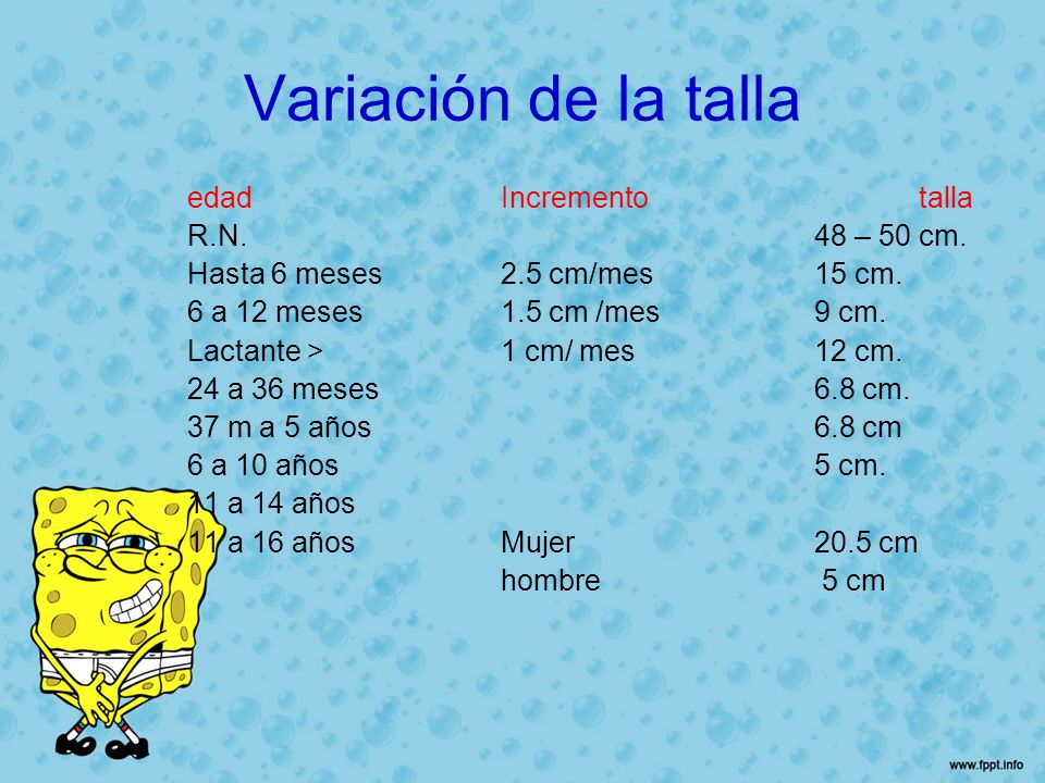 Variación de la talla edad Incremento talla R.N. 48 – 50 cm.