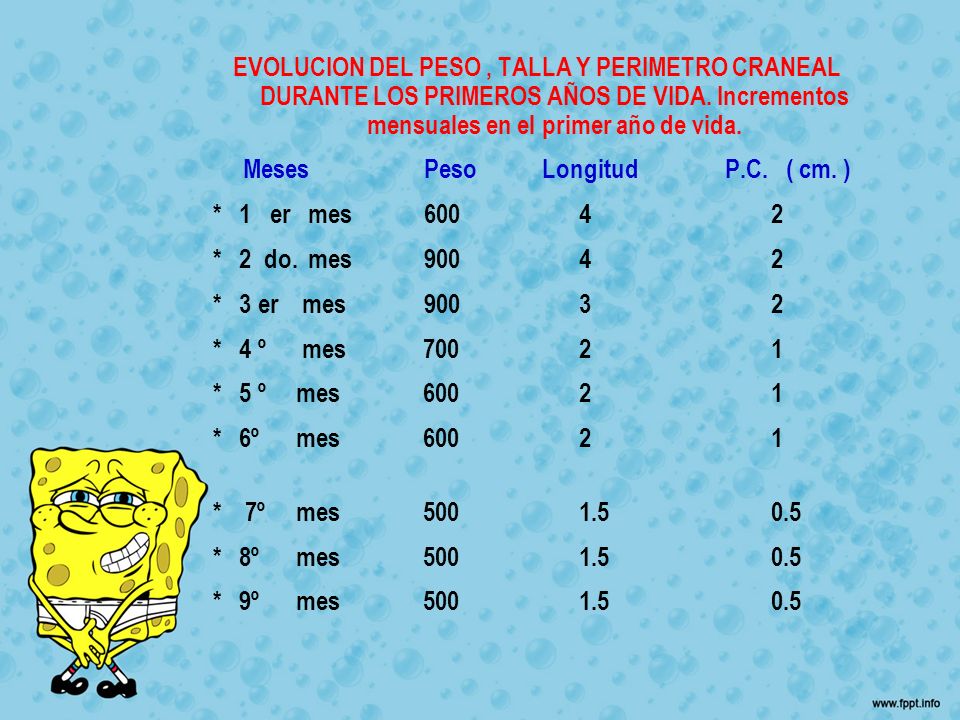 EVOLUCION DEL PESO , TALLA Y PERIMETRO CRANEAL DURANTE LOS PRIMEROS AÑOS DE VIDA. Incrementos mensuales en el primer año de vida.
