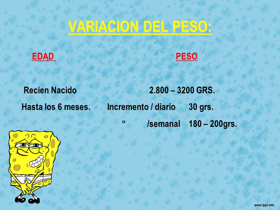 VARIACION DEL PESO: EDAD PESO Recien Nacido – 3200 GRS.