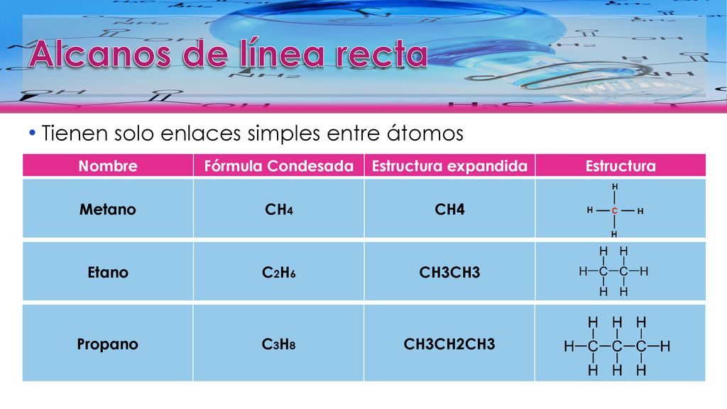 Alcanos de línea recta Tienen solo enlaces simples entre átomos Nombre