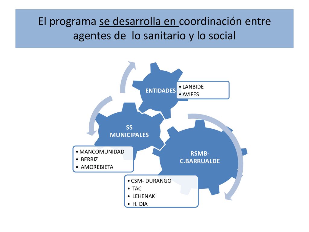 El programa se desarrolla en coordinación entre agentes de lo sanitario y lo social