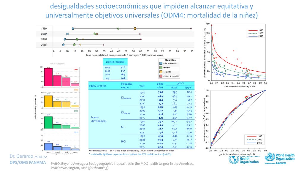 desigualdades socioeconómicas que impiden alcanzar equitativa y universalmente objetivos universales (ODM4: mortalidad de la niñez)