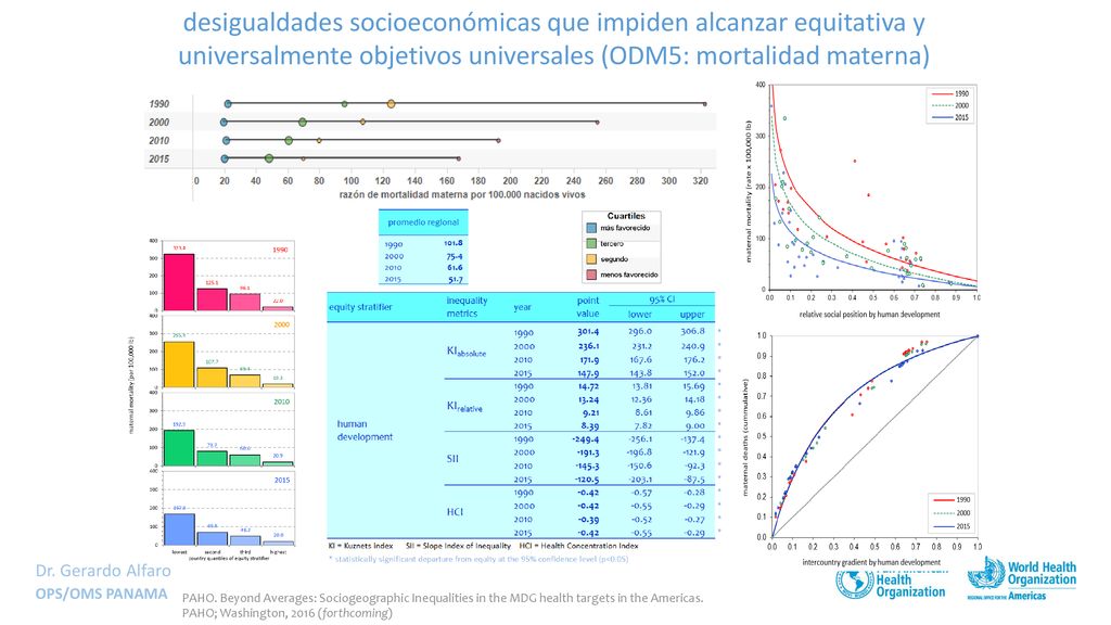 desigualdades socioeconómicas que impiden alcanzar equitativa y universalmente objetivos universales (ODM5: mortalidad materna)