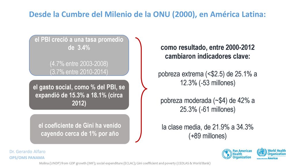 Desde la Cumbre del Milenio de la ONU (2000), en América Latina: