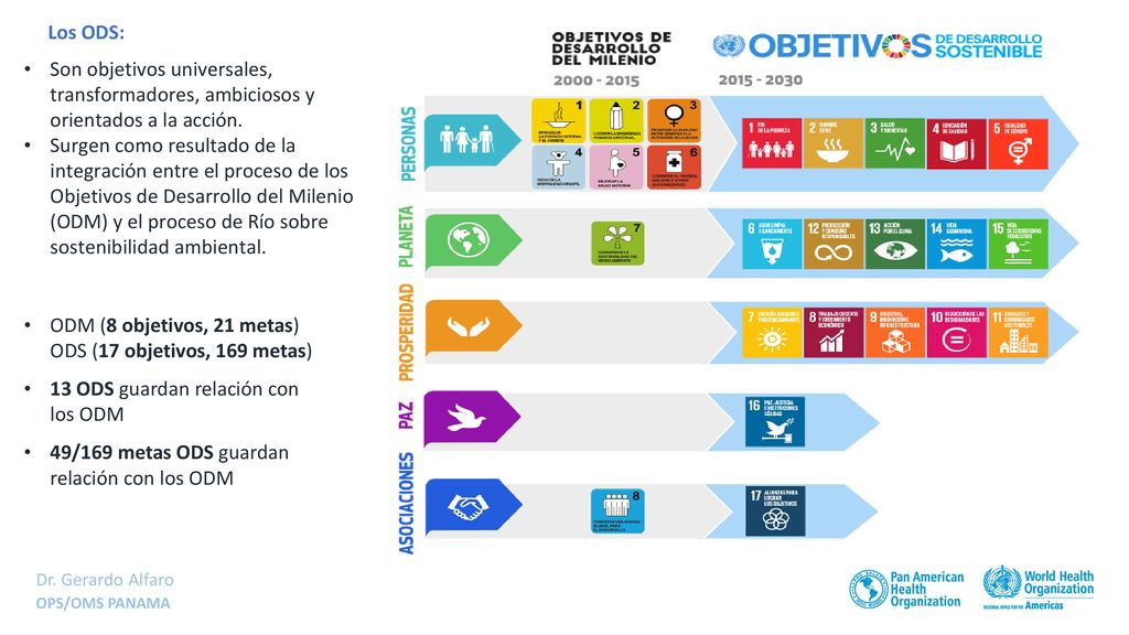 ODM (8 objetivos, 21 metas) ODS (17 objetivos, 169 metas)