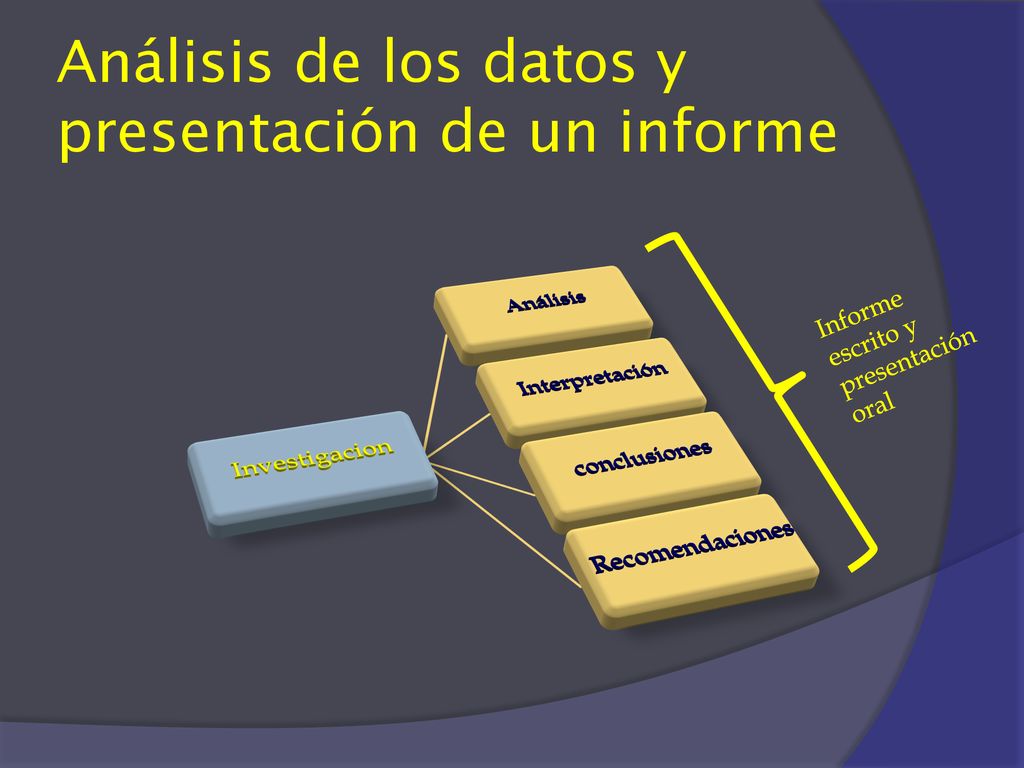 Análisis de los datos y presentación de un informe