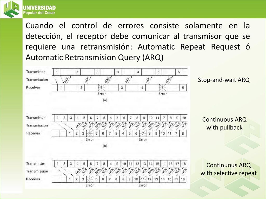 Cuando el control de errores consiste solamente en la detección, el receptor debe comunicar al transmisor que se requiere una retransmisión: Automatic Repeat Request ó Automatic Retransmision Query (ARQ)
