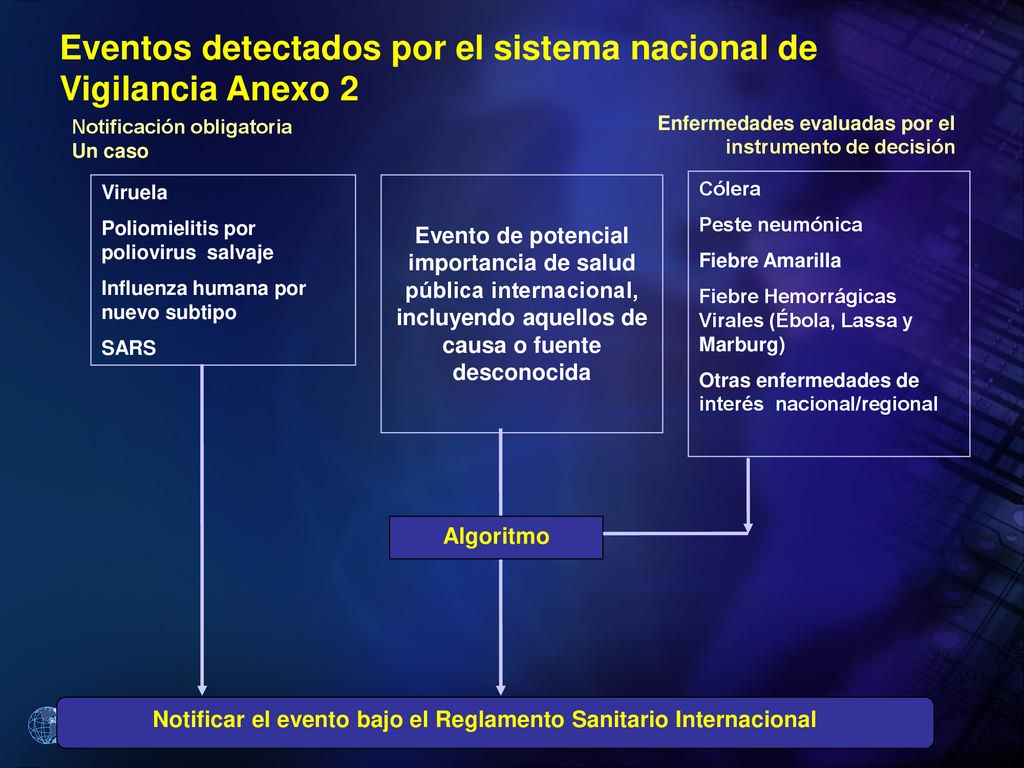 Eventos detectados por el sistema nacional de Vigilancia Anexo 2