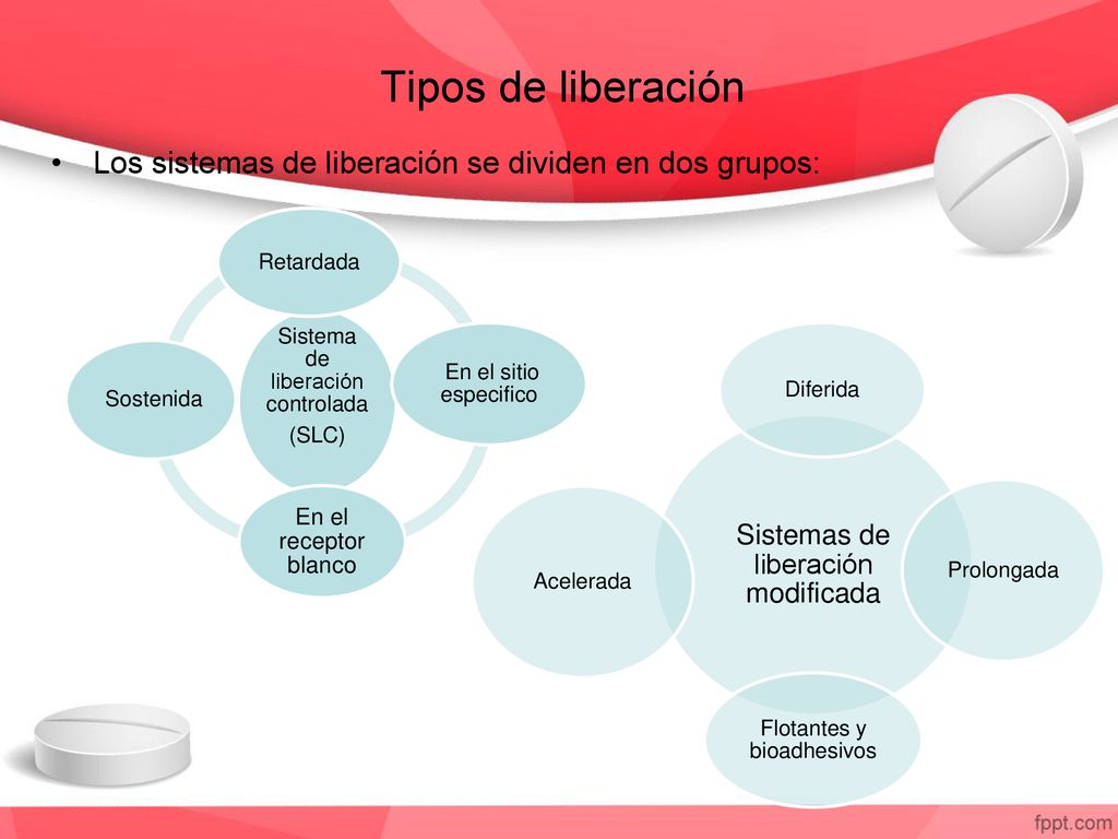 Tipos de liberación Los sistemas de liberación se dividen en dos grupos: Sistema de liberación controlada.