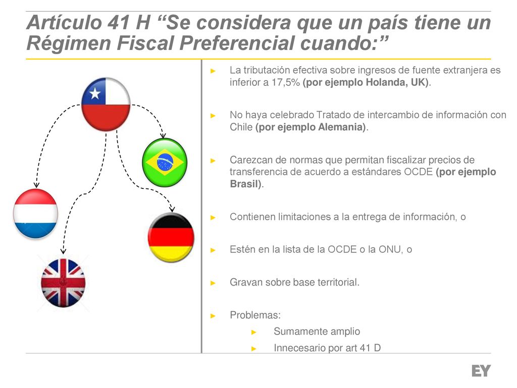Artículo 41 H Se considera que un país tiene un Régimen Fiscal Preferencial cuando: