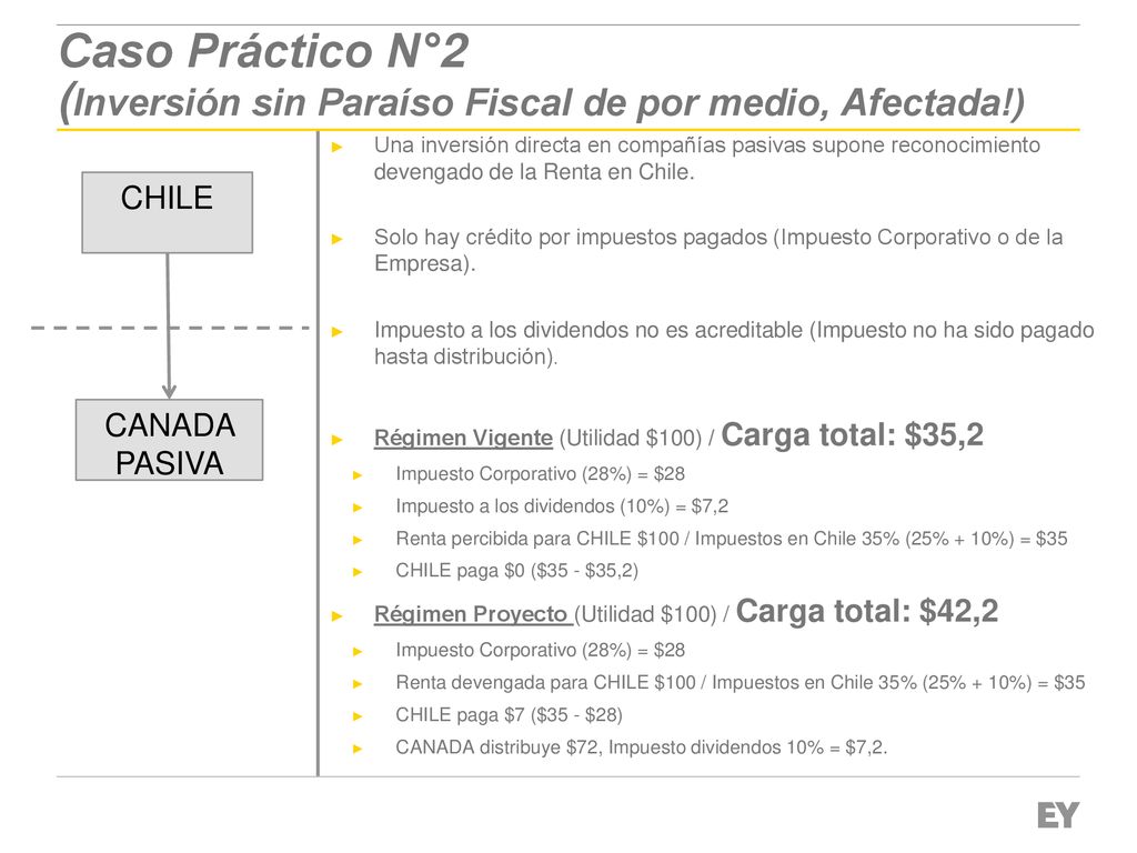 Caso Práctico N°2 (Inversión sin Paraíso Fiscal de por medio, Afectada