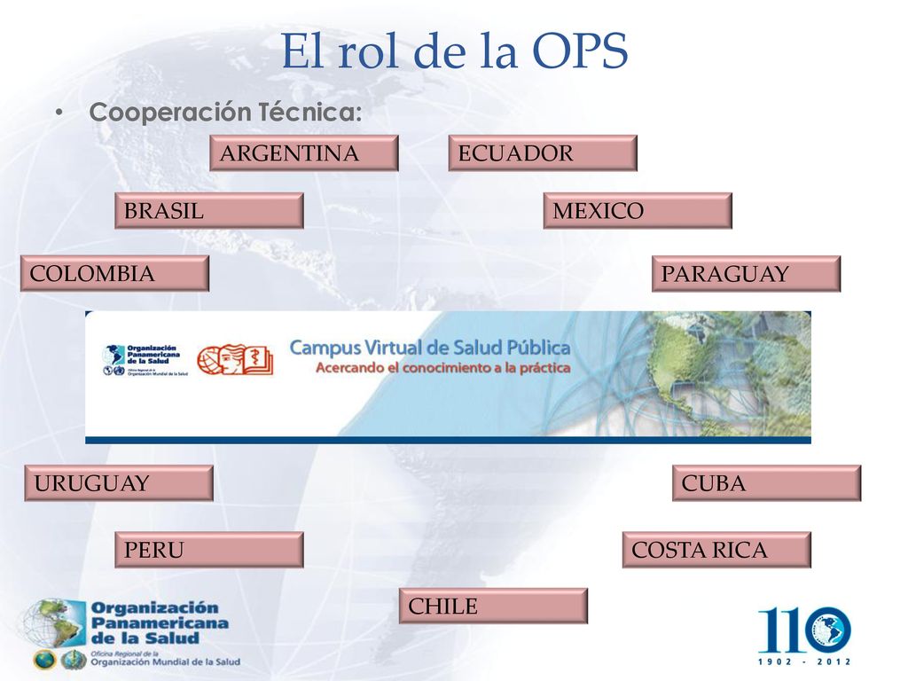 El rol de la OPS Cooperación Técnica: ARGENTINA ECUADOR ARGENTINA