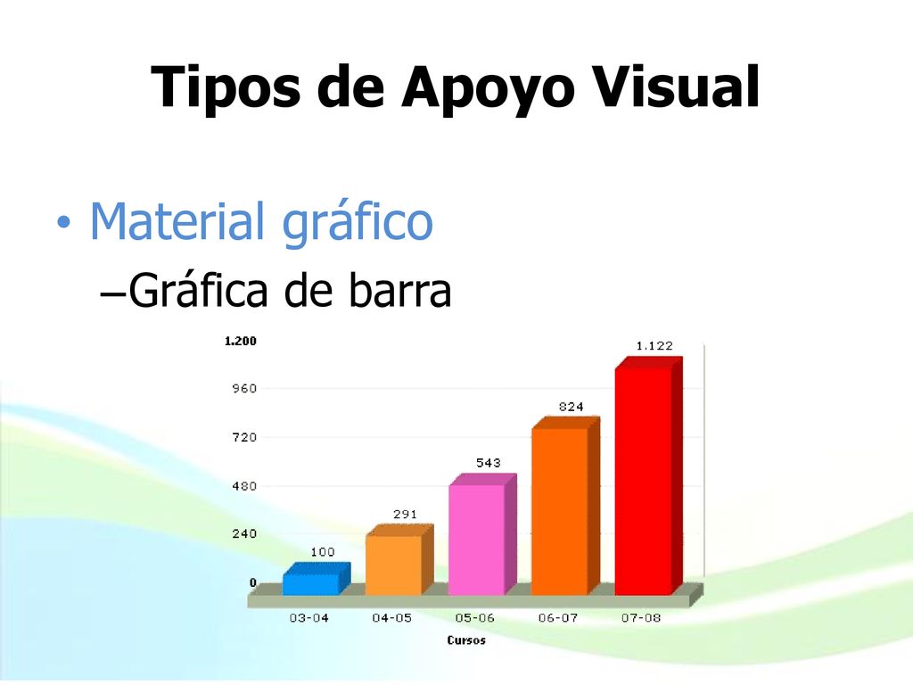 Tipos de Apoyo Visual Material gráfico Gráfica de barra