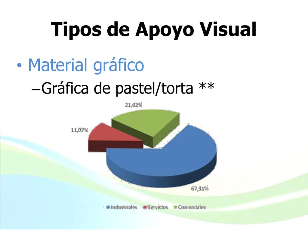 Tipos de Apoyo Visual Material gráfico Gráfica de pastel/torta **