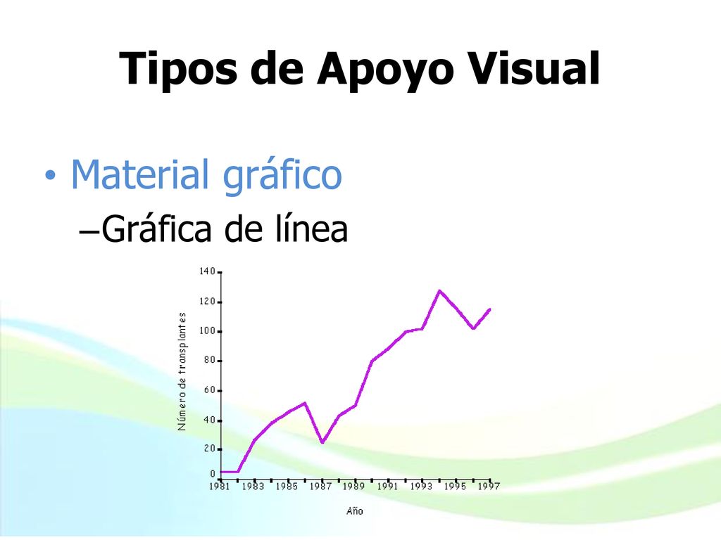Tipos de Apoyo Visual Material gráfico Gráfica de línea