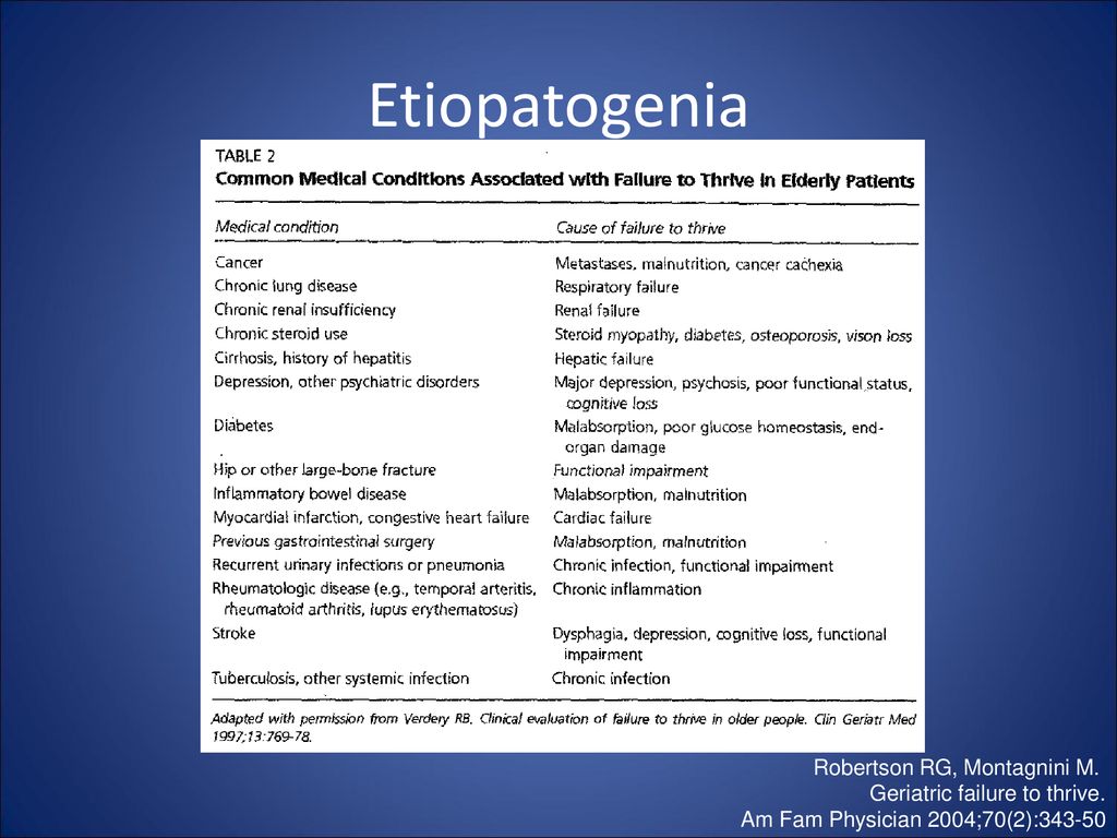 Etiopatogenia Robertson RG, Montagnini M. Geriatric failure to thrive.