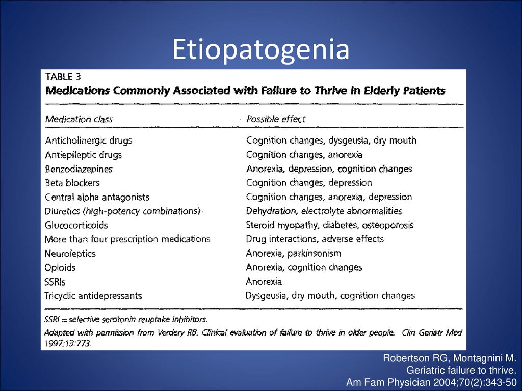 Etiopatogenia Robertson RG, Montagnini M. Geriatric failure to thrive.