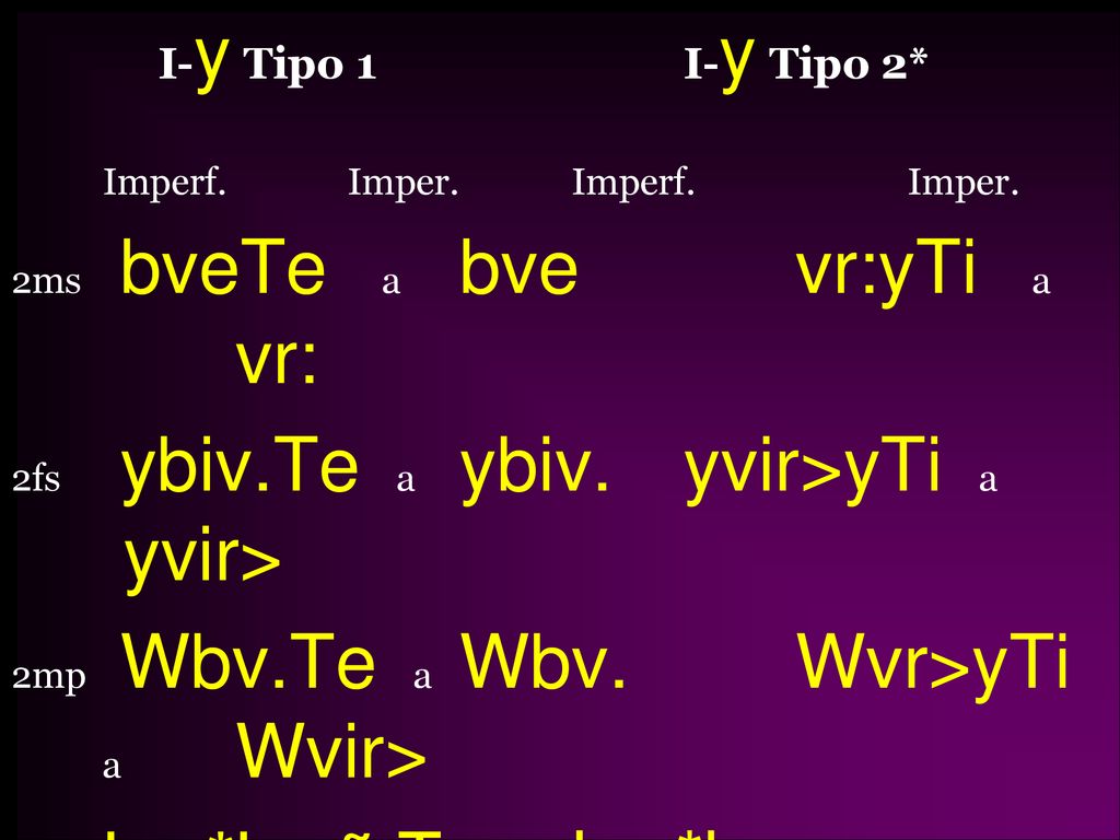I-y Tipo 1 I-y Tipo 2* Imperf. Imper. Imperf. Imper. 2ms bveTe a bve vr:yTi a vr: