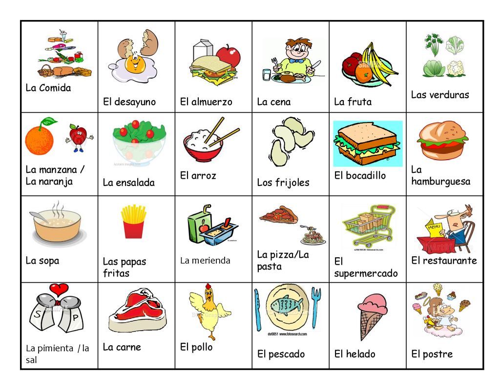 La Comida El desayuno. El almuerzo. La cena. La fruta. Las verduras. La manzana / La naranja. La ensalada.