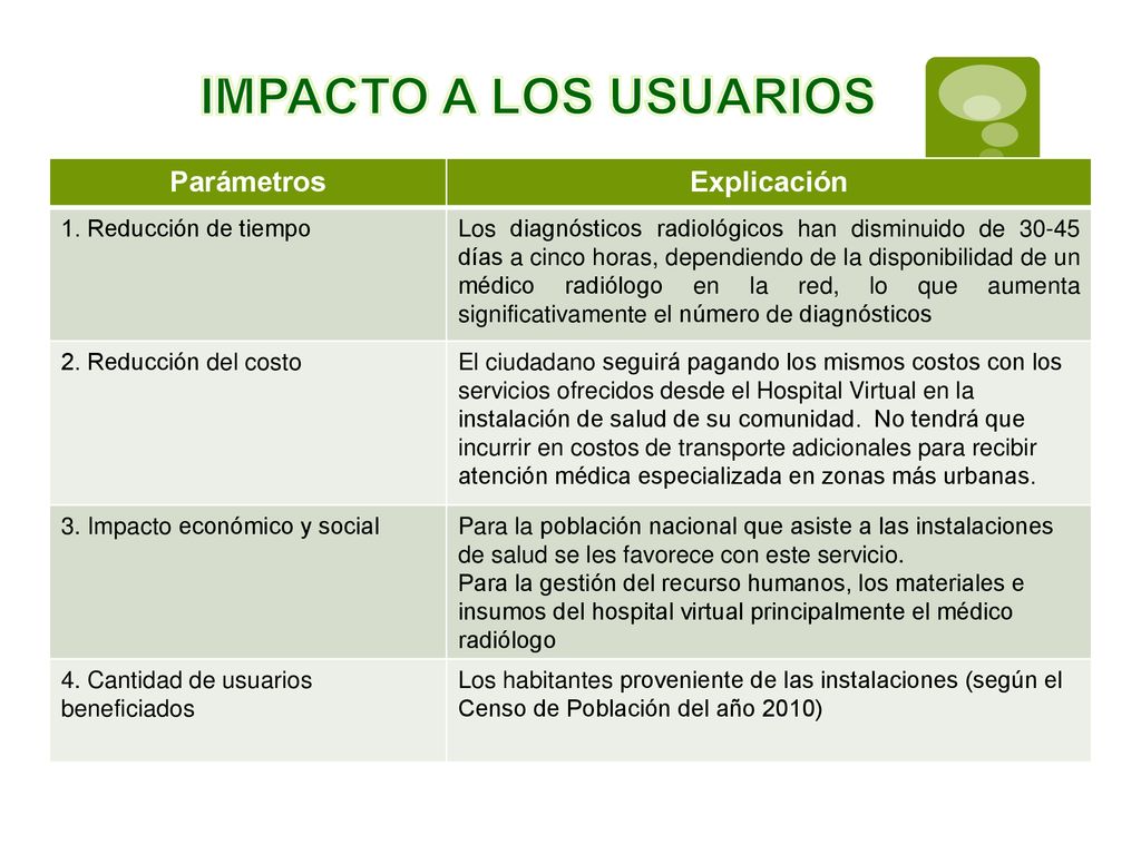 IMPACTO A LOS USUARIOS Parámetros Explicación 1. Reducción de tiempo