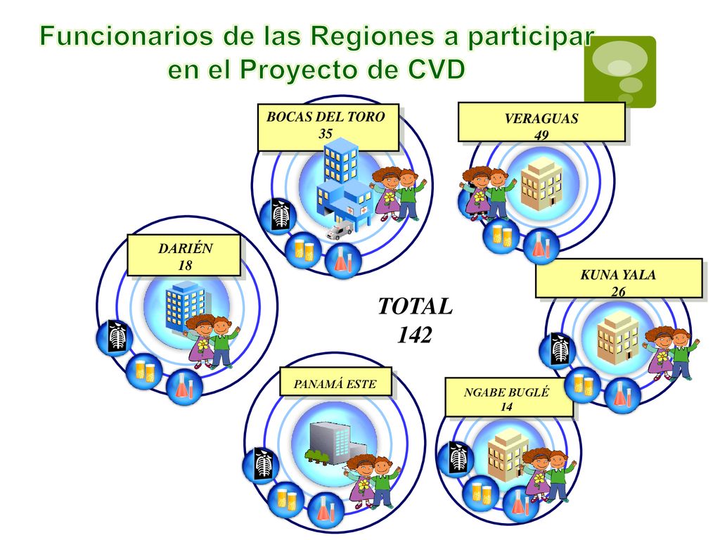 Funcionarios de las Regiones a participar en el Proyecto de CVD