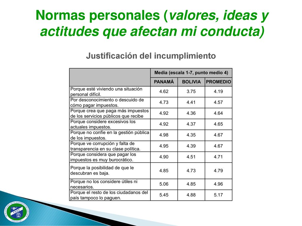 Normas personales (valores, ideas y actitudes que afectan mi conducta)
