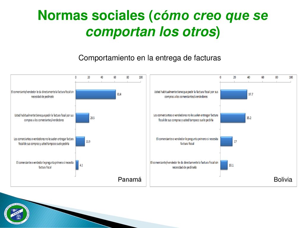 Normas sociales (cómo creo que se comportan los otros)