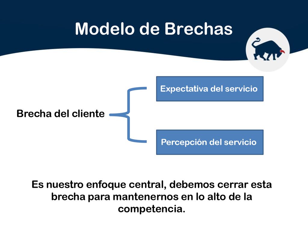 Marketing Mix y los Modelo de las Brechas de Servicio - ppt descargar