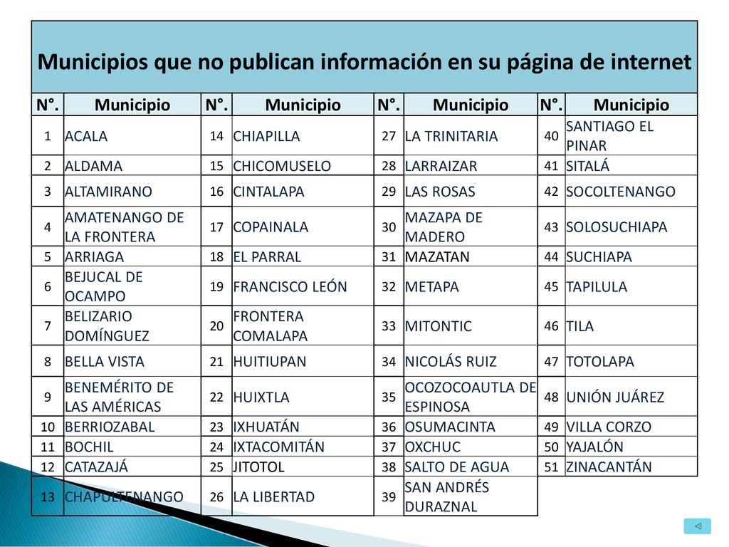 Municipios que no publican información en su página de internet