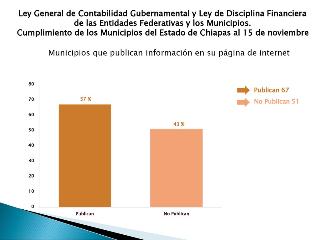 Municipios que publican información en su página de internet