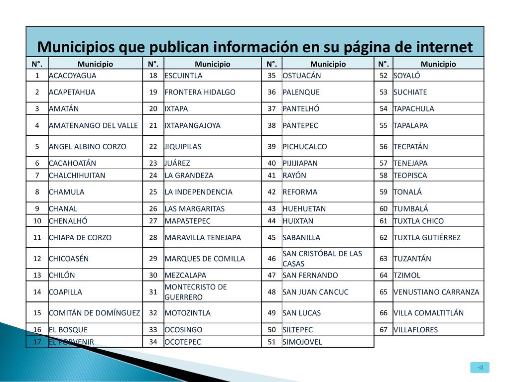 Municipios que publican información en su página de internet