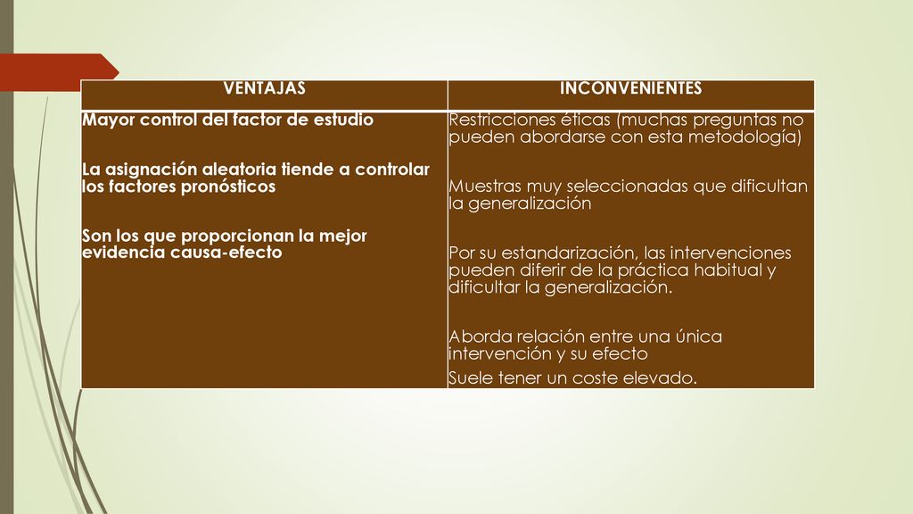 VENTAJAS INCONVENIENTES. Mayor control del factor de estudio. La asignación aleatoria tiende a controlar los factores pronósticos.
