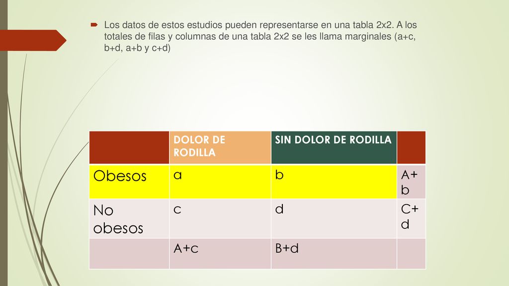 Obesos No obesos a b A+b c d C+d A+c B+d DOLOR DE RODILLA
